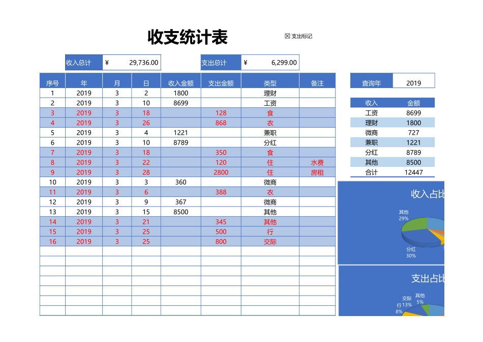 155财务收支统计表 (2).xlsx_第1页