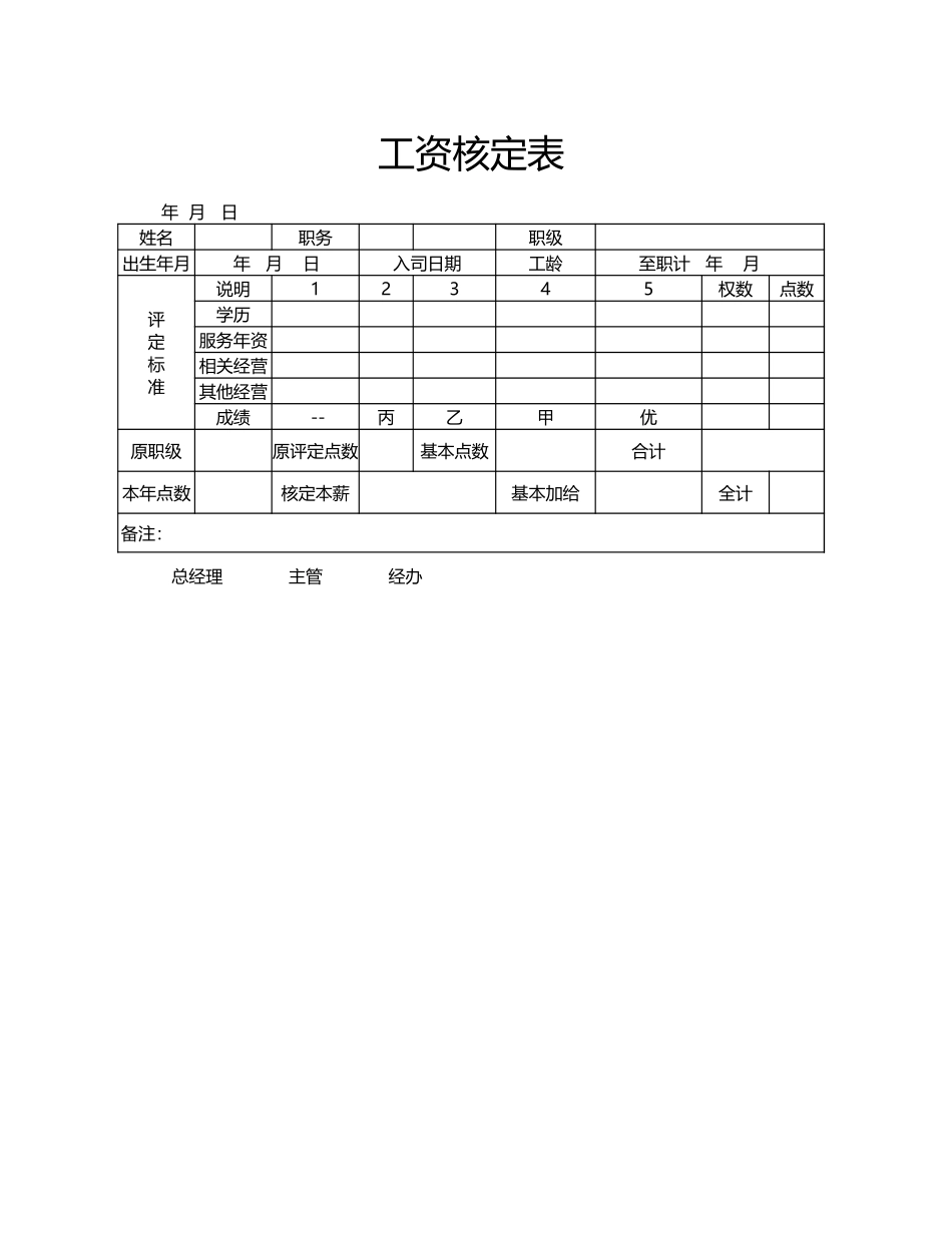 164工资核定表.xlsx_第1页