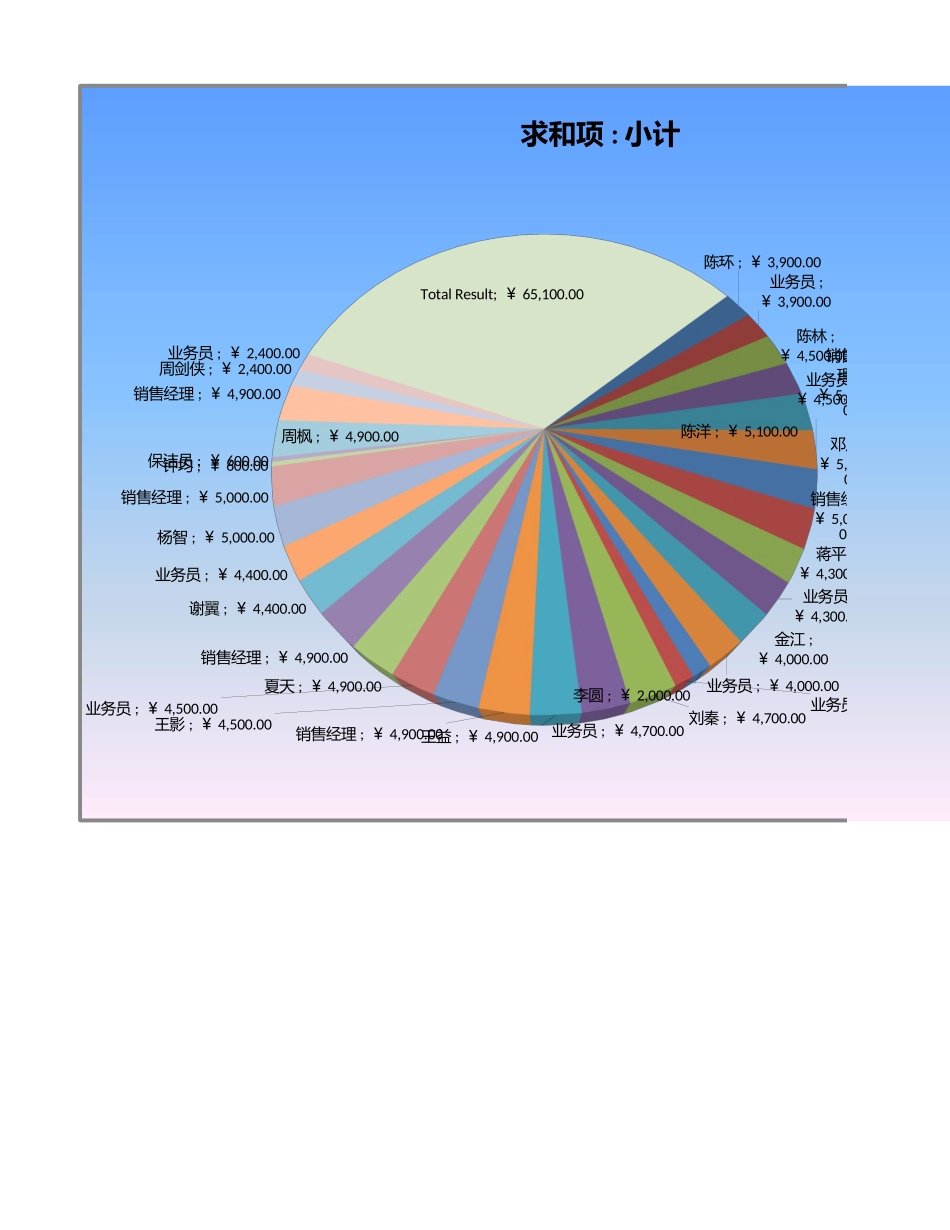 242工资结构比例.xlsx_第1页