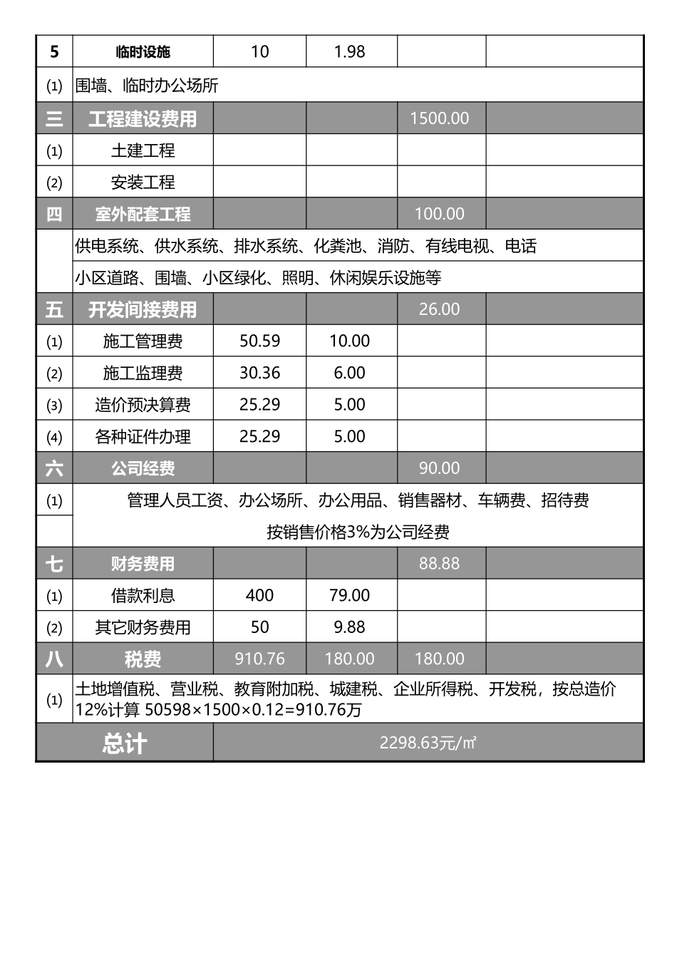 169项目成本核算.xls_第2页
