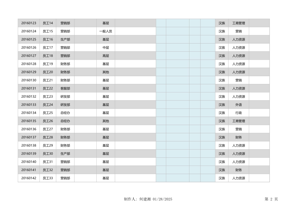 570 【员工信息管理】智能员工基本信息表（部门信息根据身份证号自动生成）.xlsx_第2页
