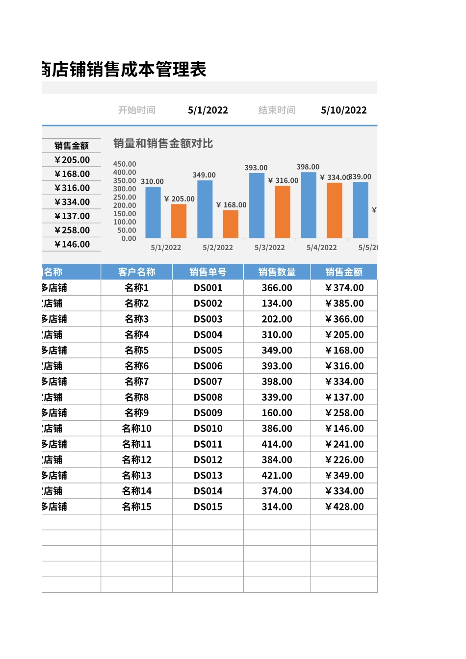 183电商店铺销售成本管理表.xlsx_第3页