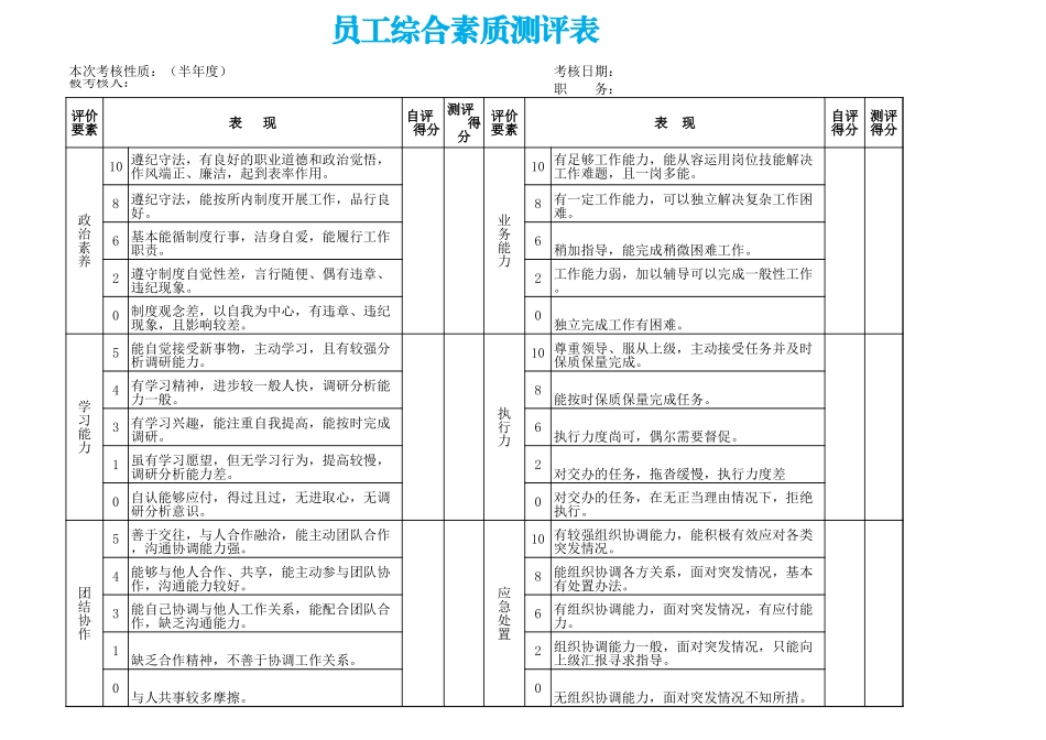 287员工综合素质测评表excel模板.xls_第1页