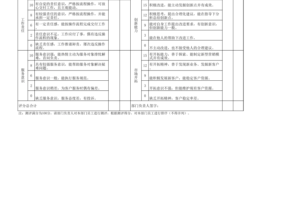 287员工综合素质测评表excel模板.xls_第2页