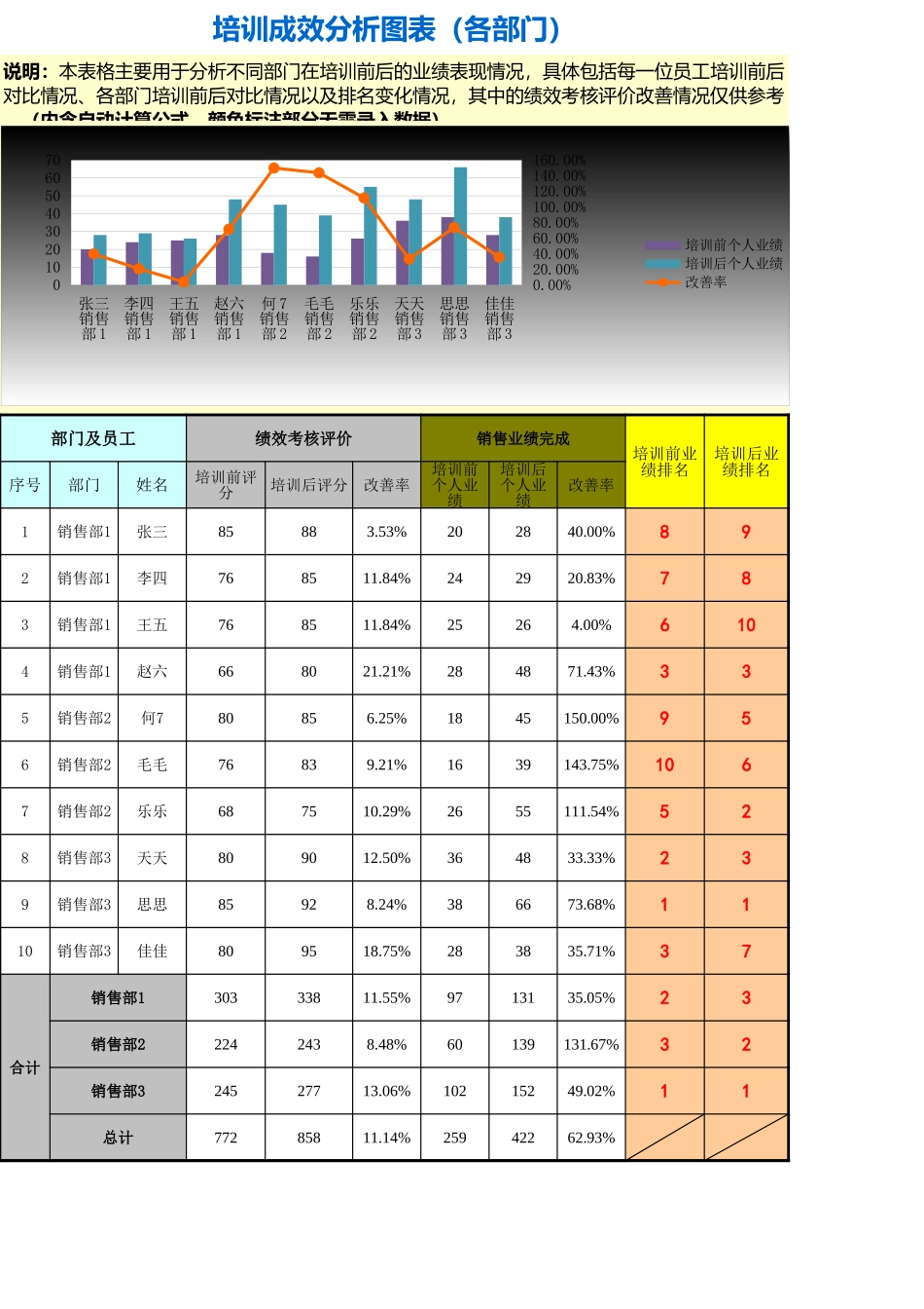 284培训总结与分析.xls_第1页