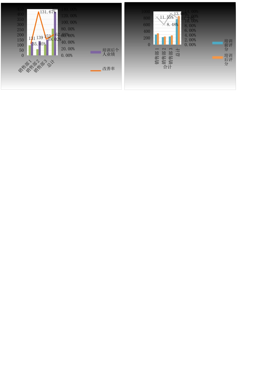 284培训总结与分析.xls_第2页