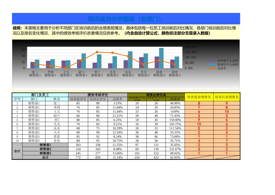 249培训总结与分析.xls_第1页