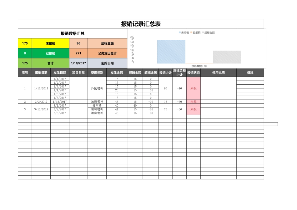 283差旅费报销记录统计表.xlsx_第1页