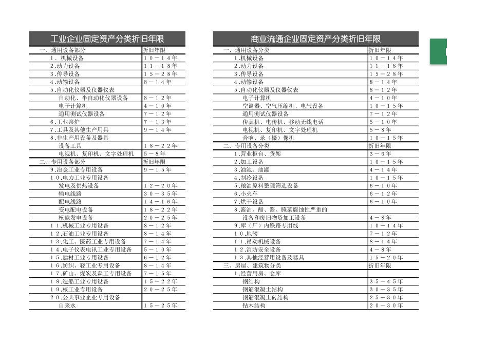 412固定资产折旧智能计算表（）.xlsx_第2页