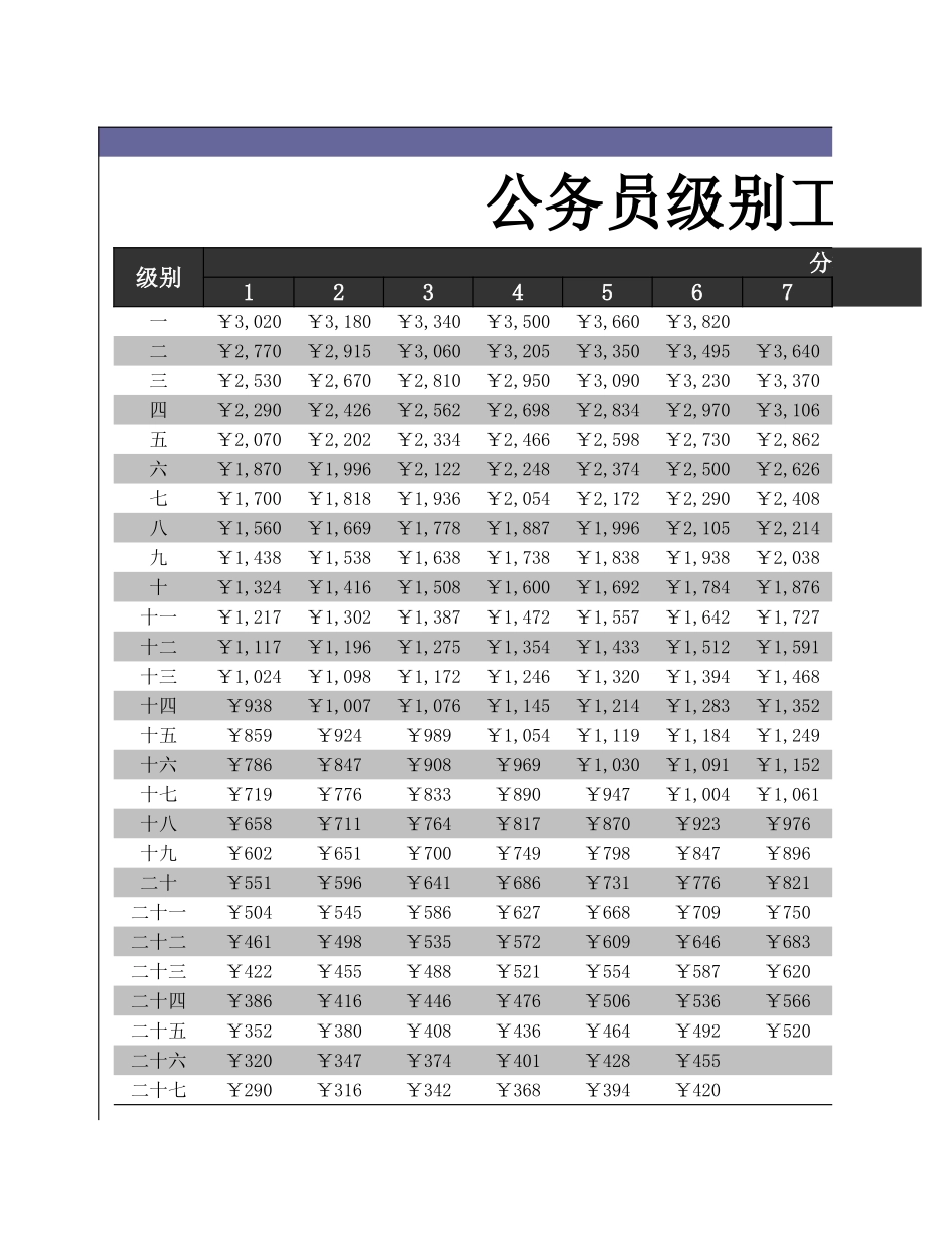 423薪资级别工资等级对照表.xls_第1页