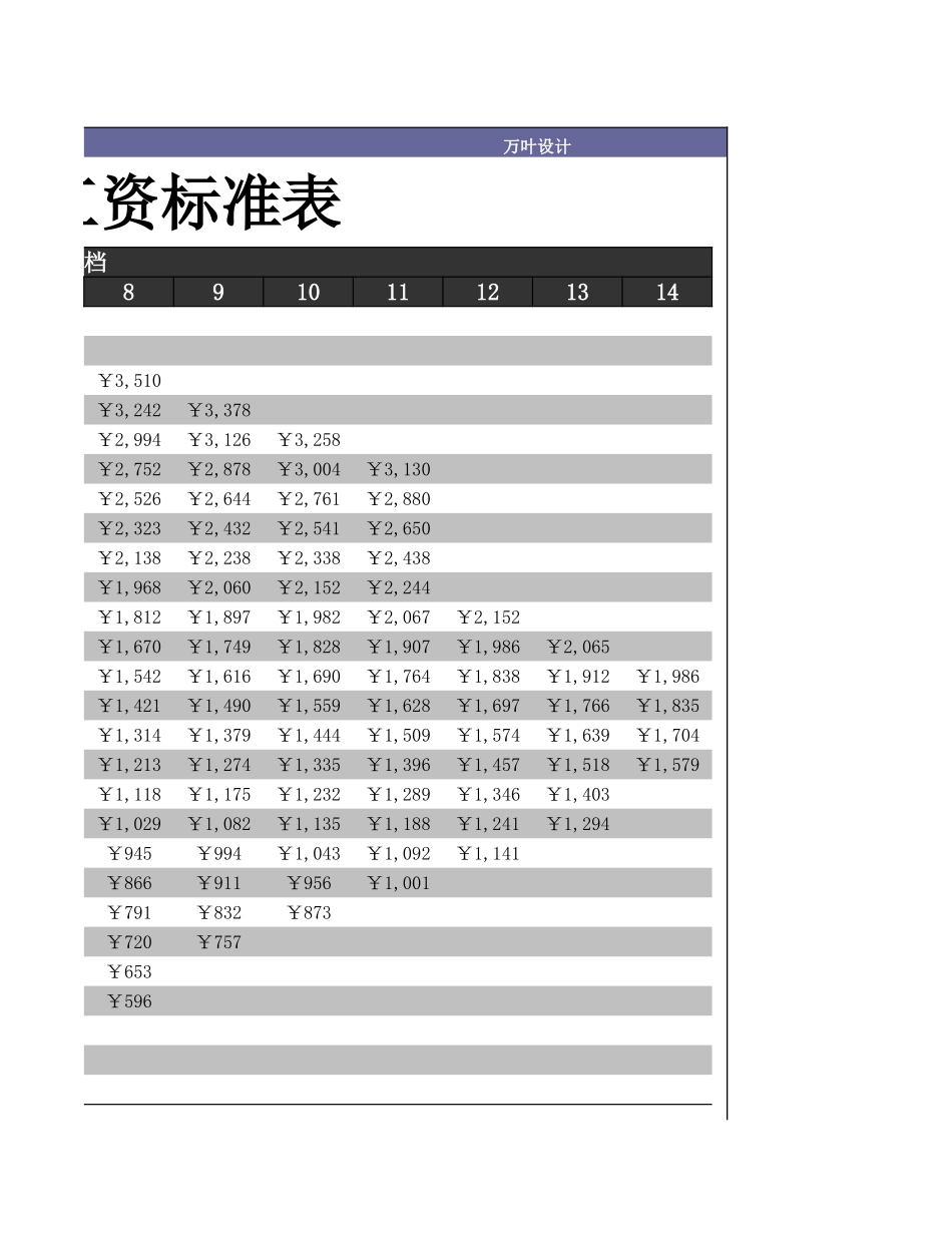 423薪资级别工资等级对照表.xls_第3页