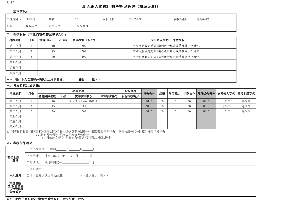 448试用期考核记录表.xlsx.xls_第1页