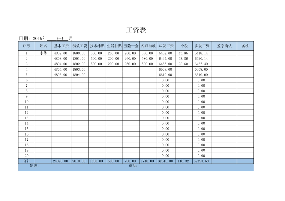 401绩效考核管理系统(人事行政).xlsx_第2页