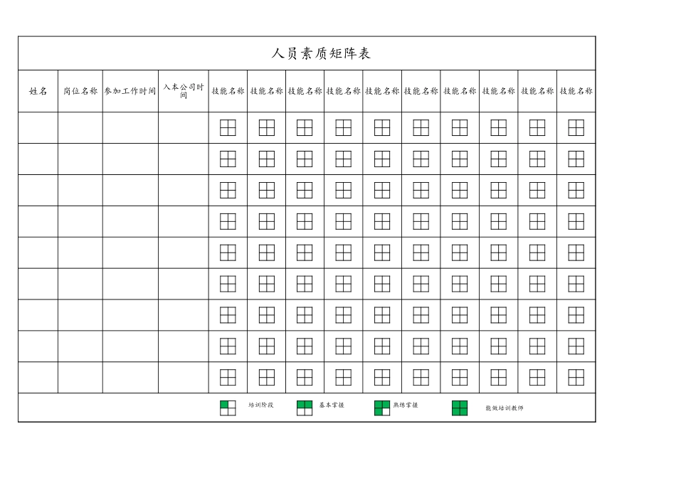 419人员素质矩阵表.xlsx_第1页