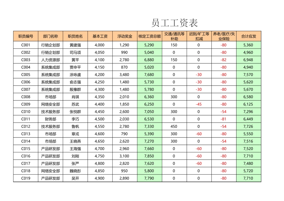444工资管理系统升级版（部门汇总自动生成工资条）.xls_第1页