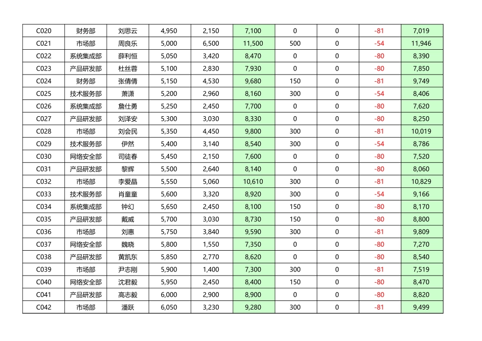 444工资管理系统升级版（部门汇总自动生成工资条）.xls_第2页