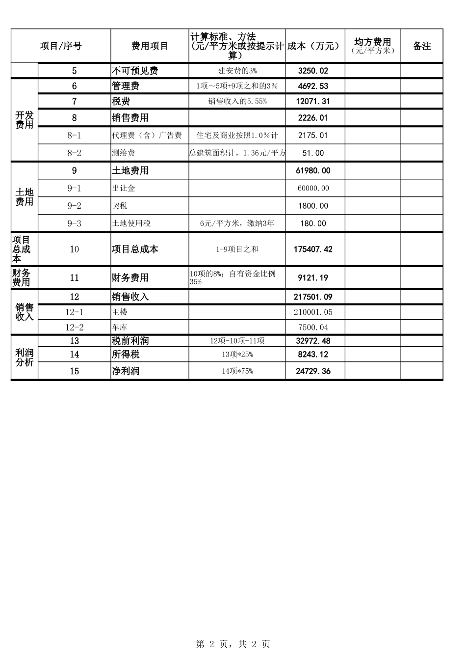 44房地产开发成本利润测算表（自动计算）.xlsx_第2页