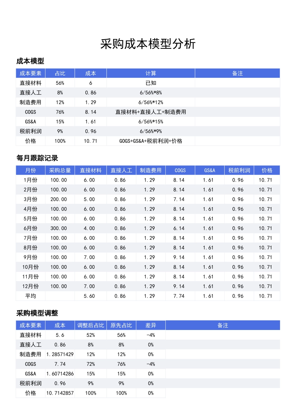 45采购成本模型分析.xlsx_第1页