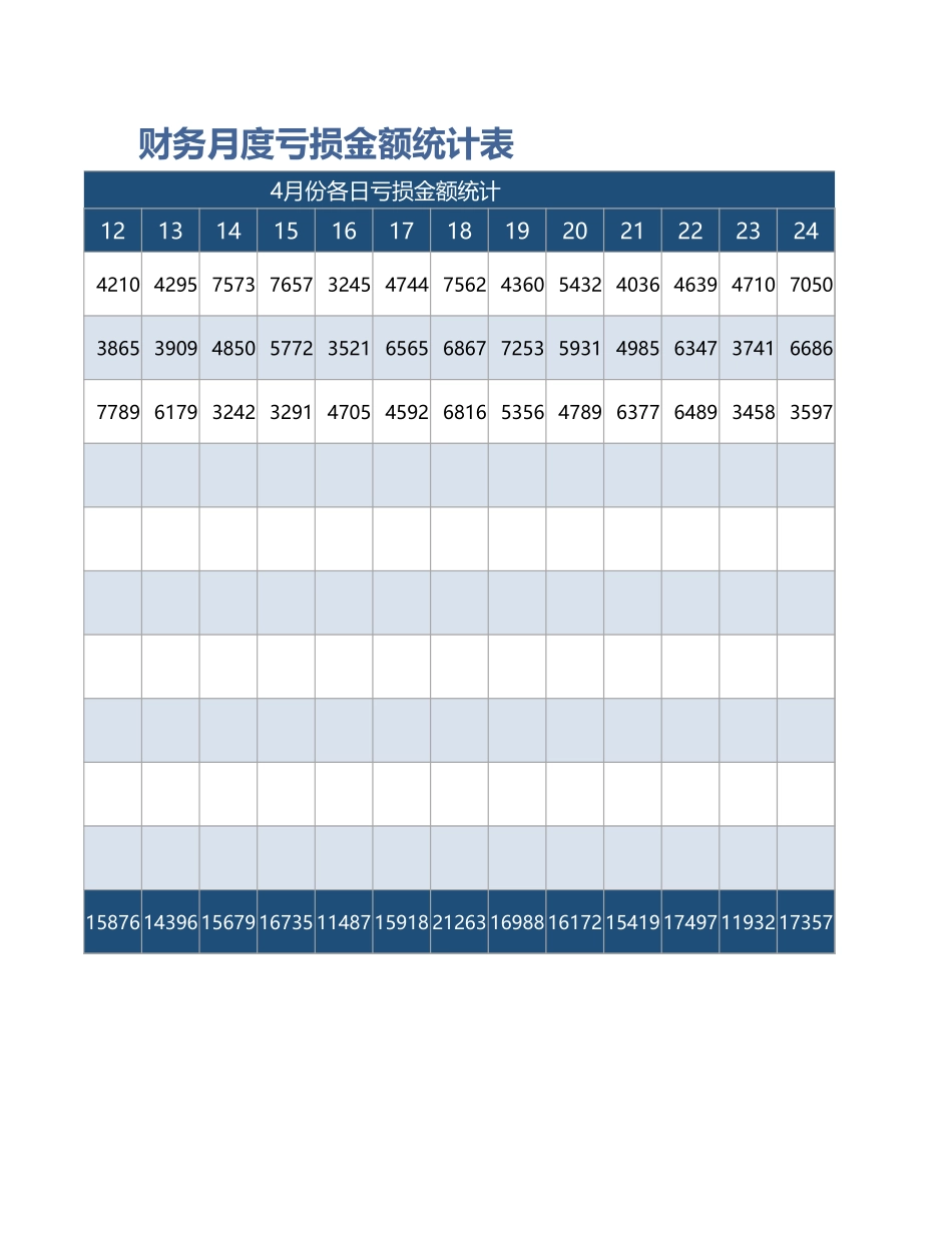 46财务月度亏损金额统计表 (2).xlsx_第2页