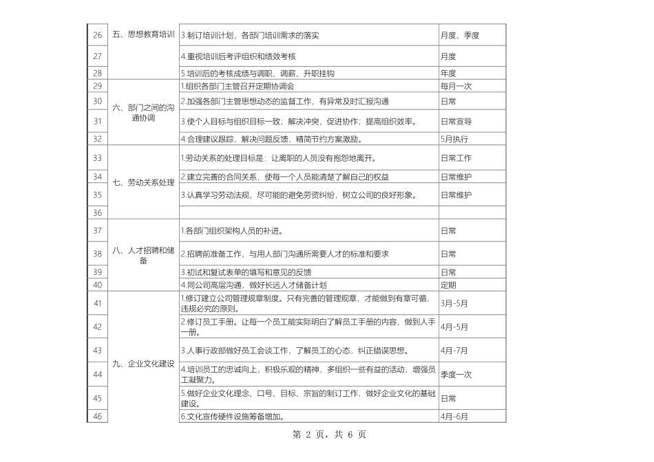 43人事行政工作计划表.xls_第2页