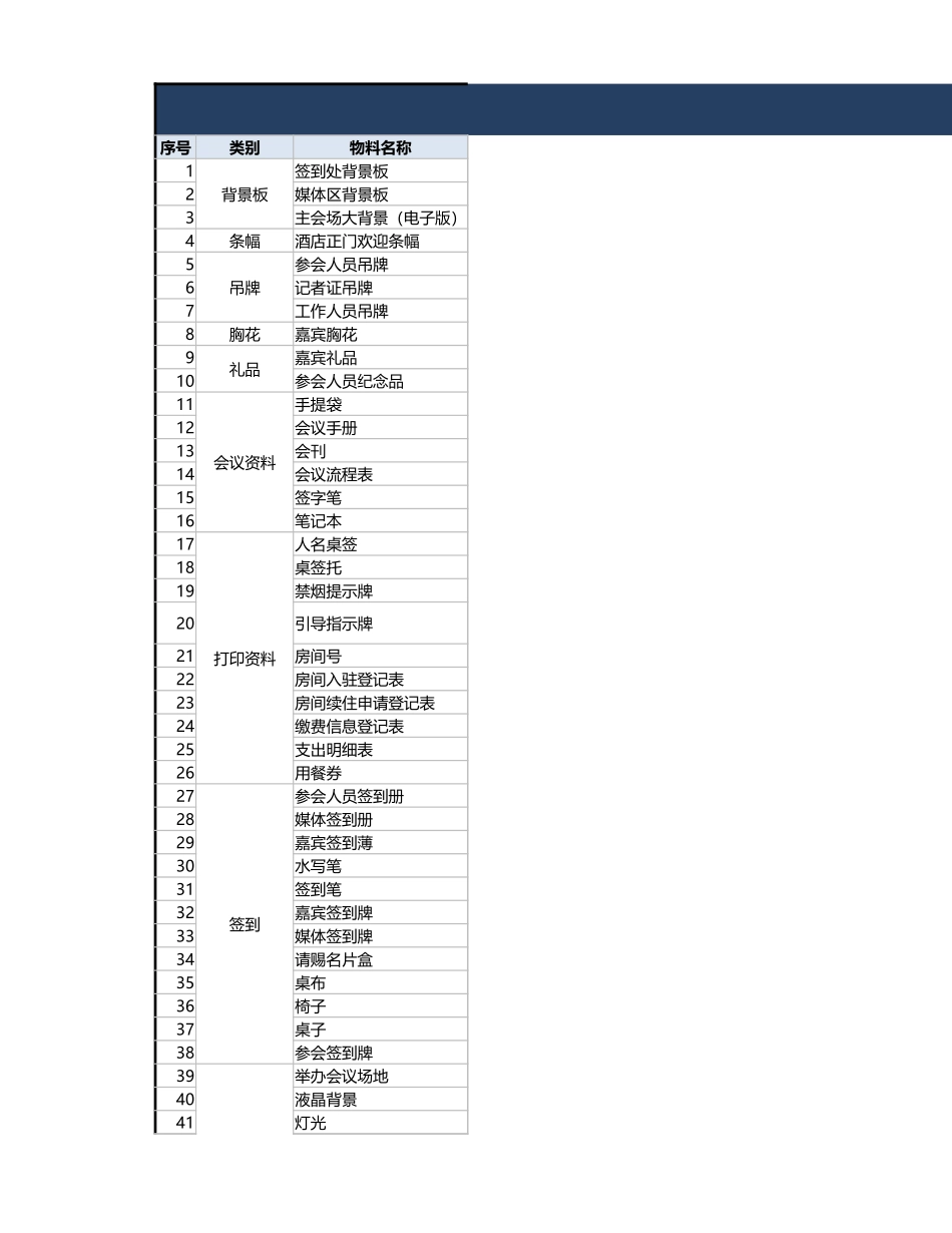 436会议物料预算清单.xlsx_第1页