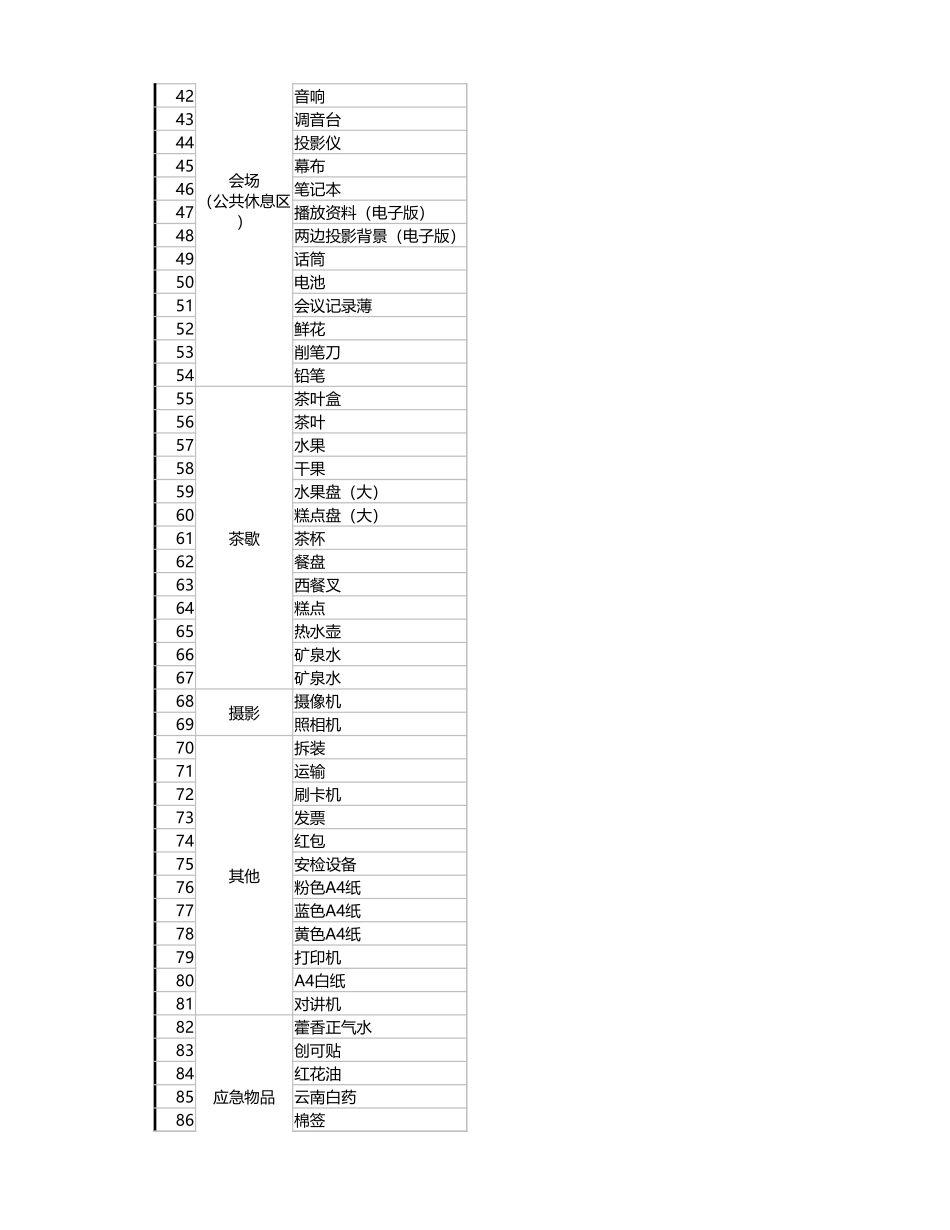 436会议物料预算清单.xlsx_第2页