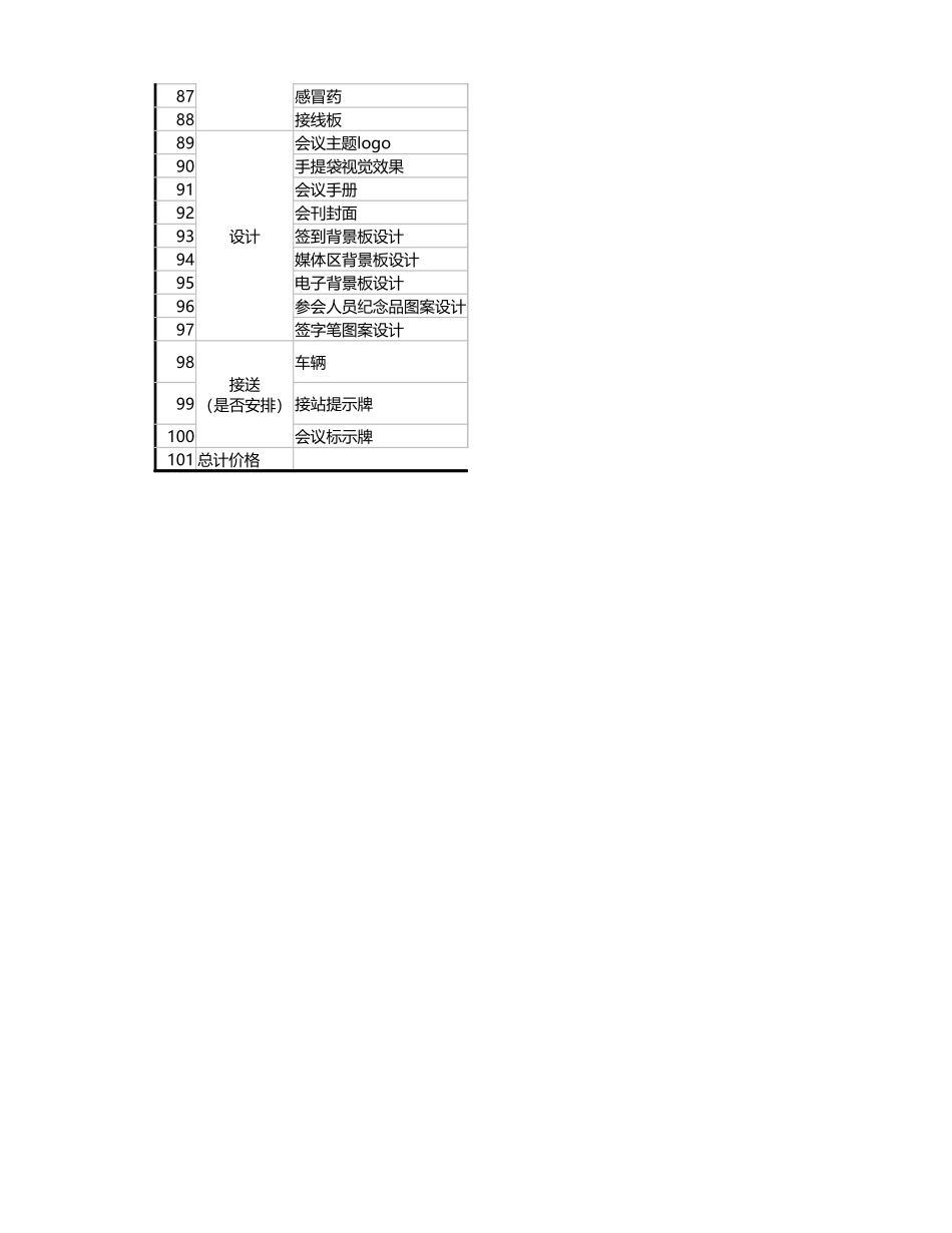436会议物料预算清单.xlsx_第3页