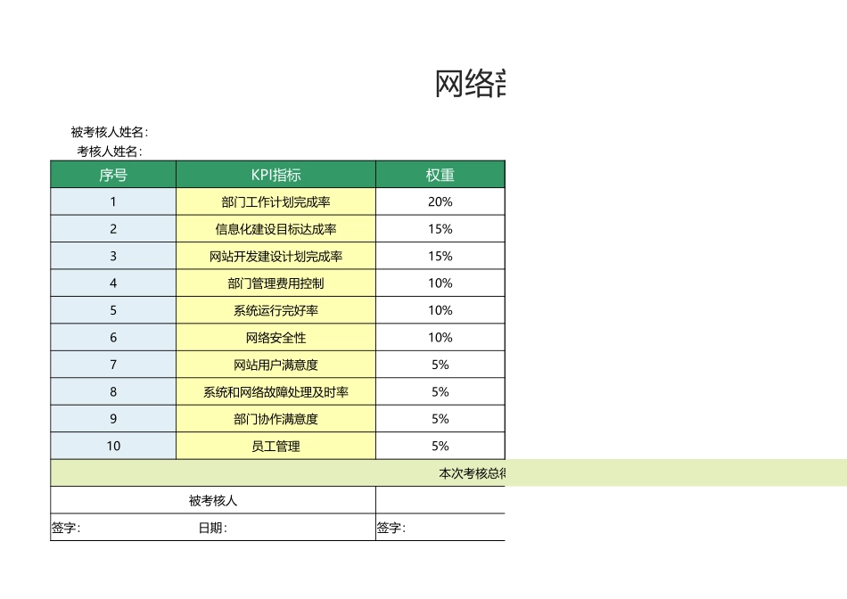49 -网络部经理绩效考核表1.xlsx_第1页
