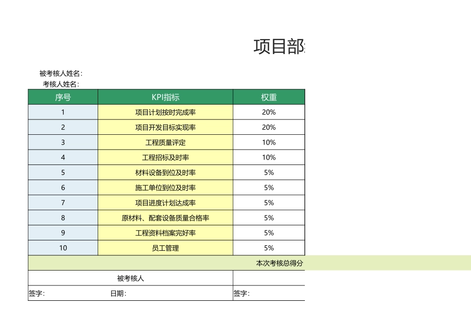 50 -项目部经理绩效考核表1.xlsx_第1页