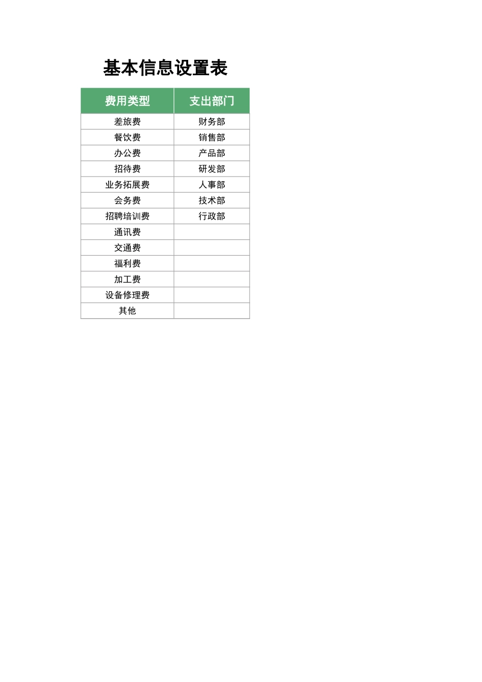 54预算费用支出管理系统.xlsx_第3页