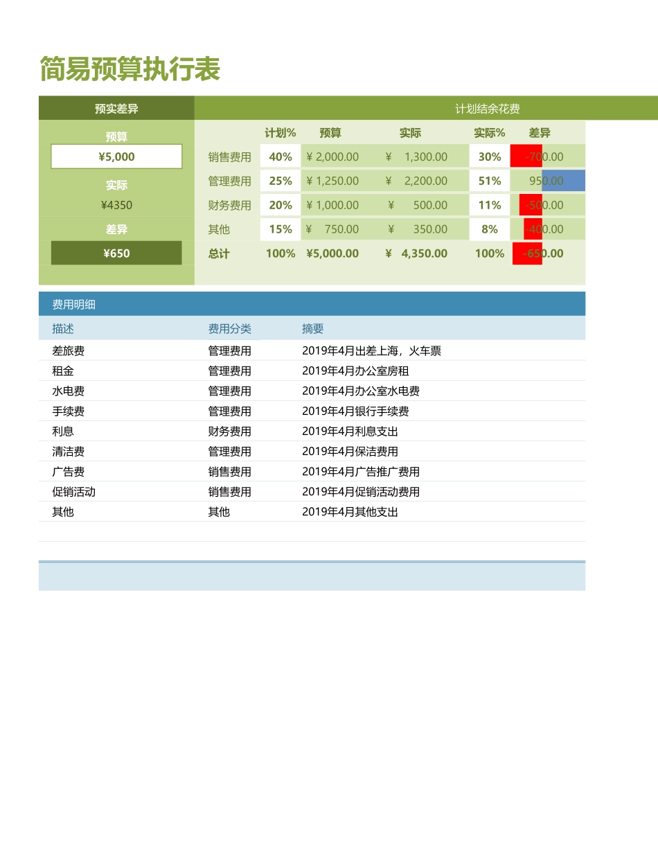 68预算执行模板.xlsx_第1页