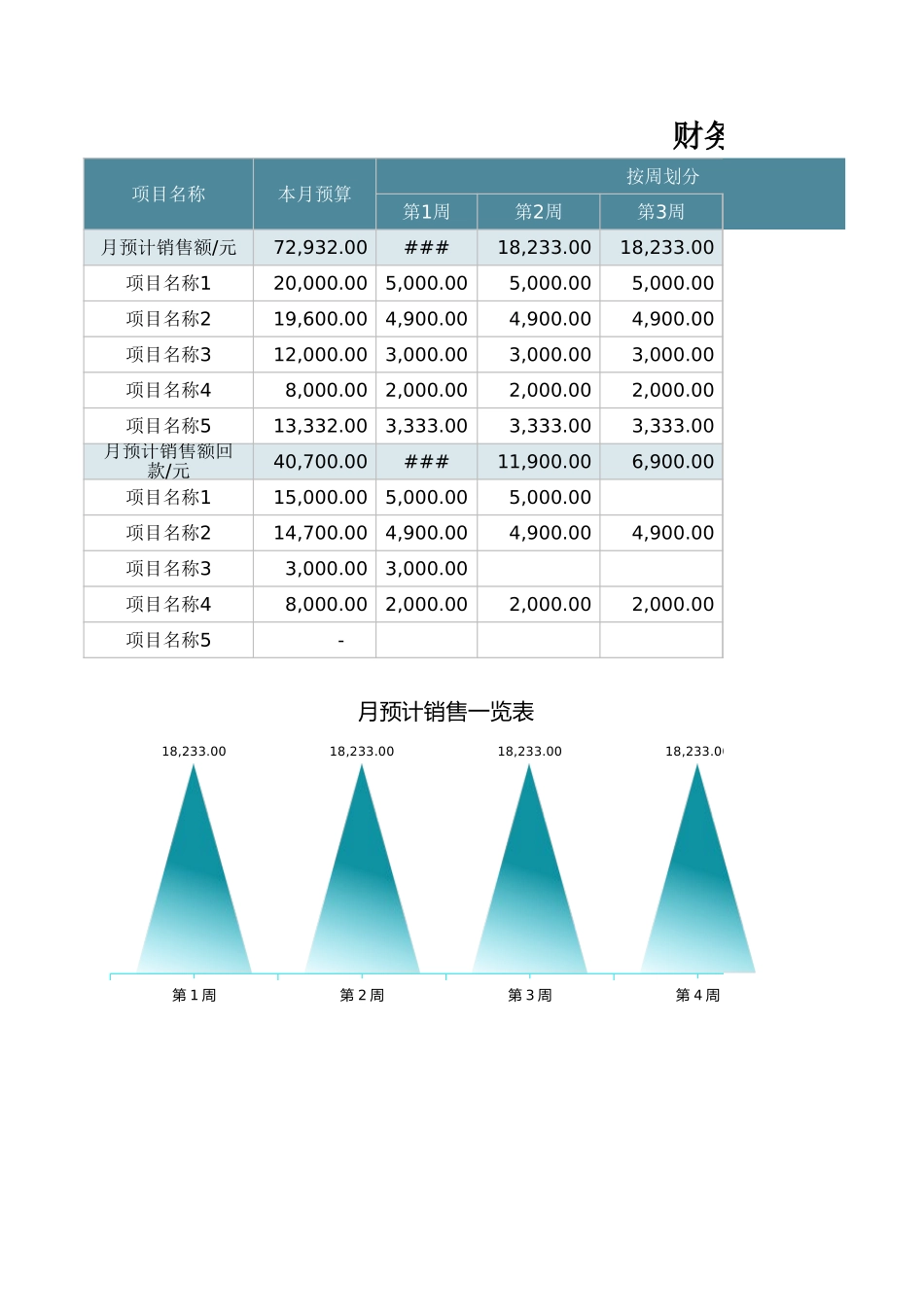 76财务月度预算表.xlsx_第1页