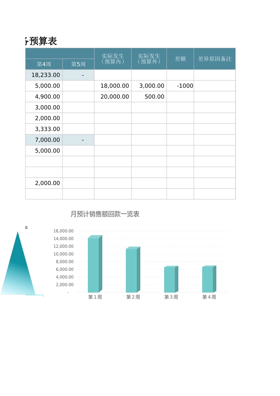 76财务月度预算表.xlsx_第2页
