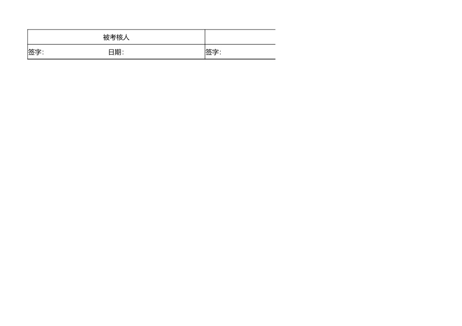 66 -质量经理绩效考核表1.xlsx_第2页