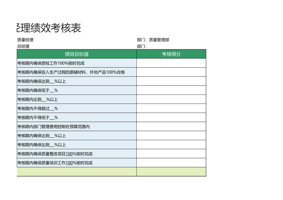 66 -质量经理绩效考核表1.xlsx_第3页