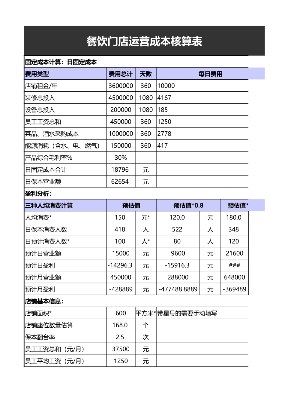 86餐饮门店运营成本核算表.xls_第1页