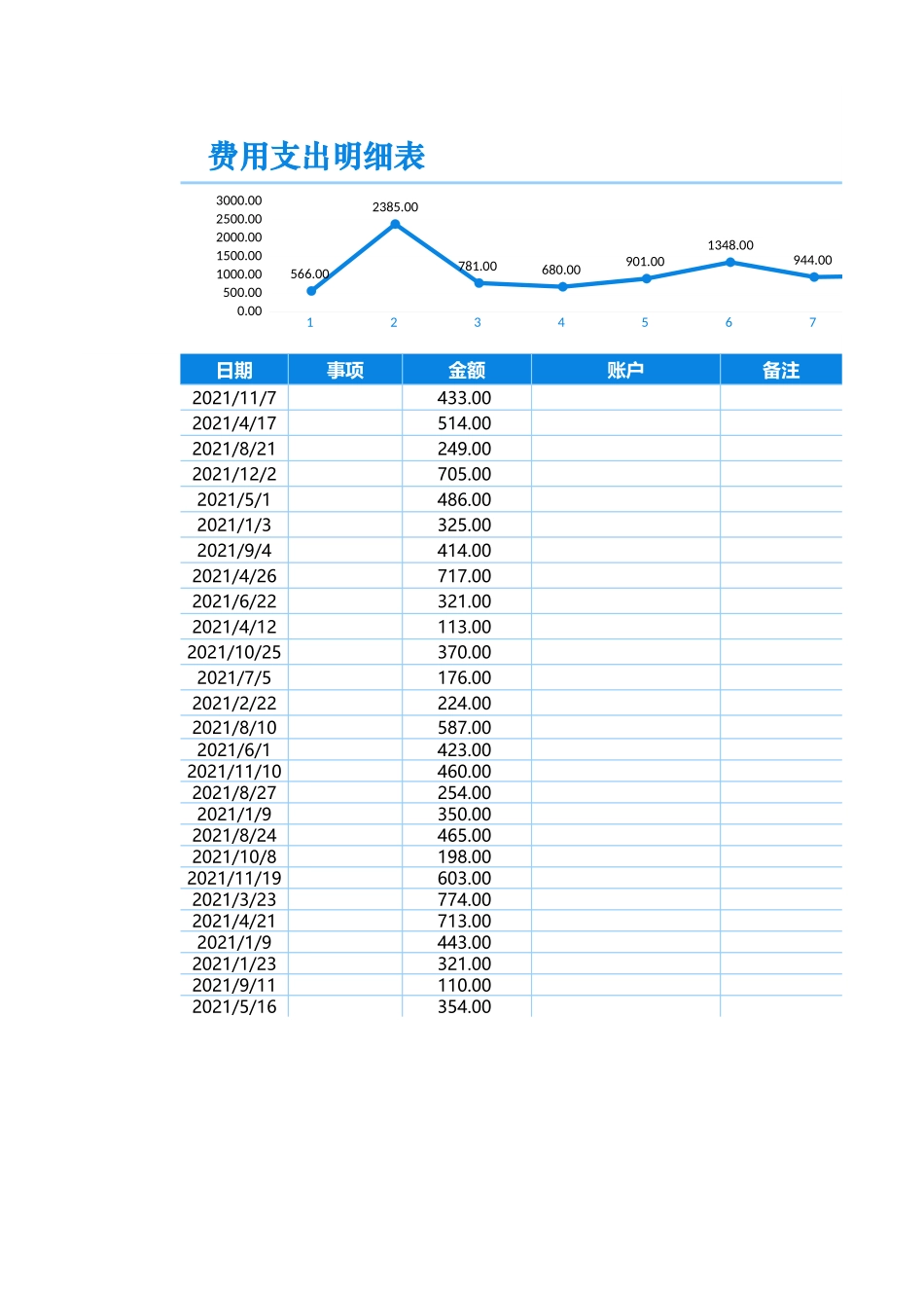 69费用支出明细表.xlsx_第1页