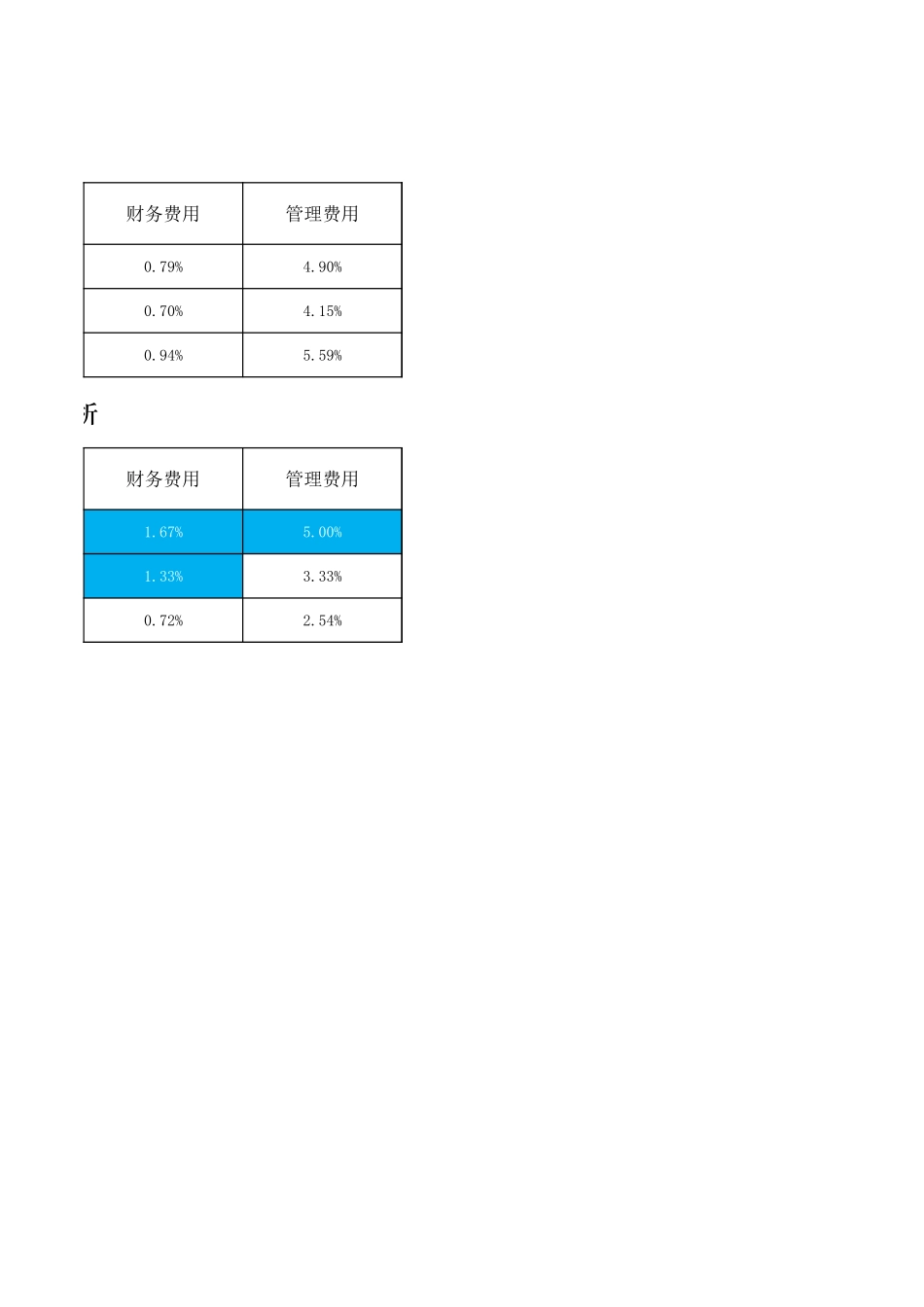 71成本费用收入结构分析.xlsx_第3页