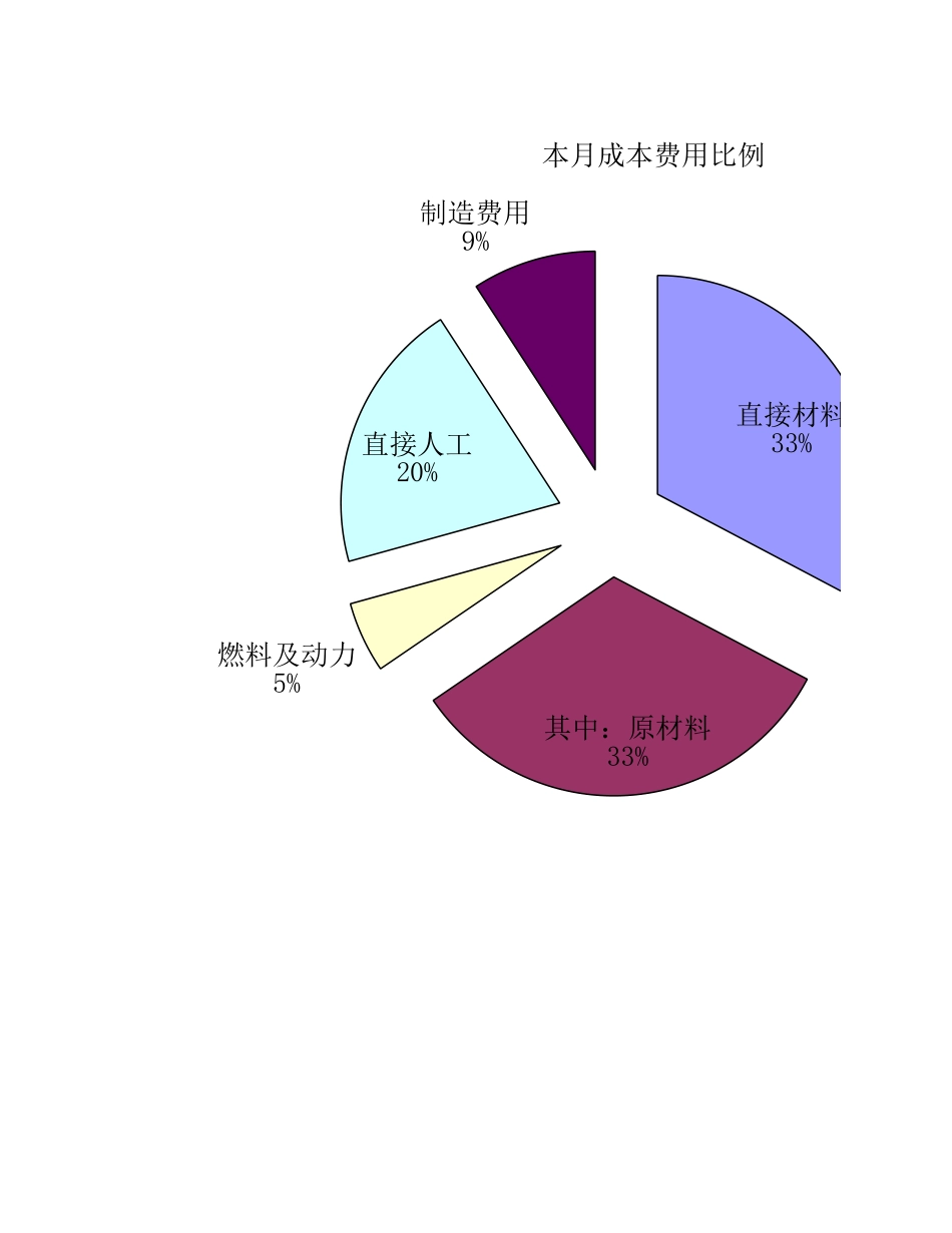 103成本分析表格模板1.xlsx_第1页