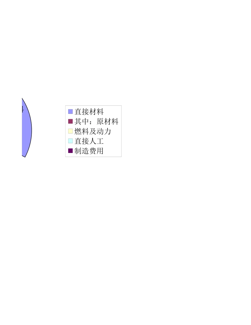 103成本分析表格模板1.xlsx_第2页