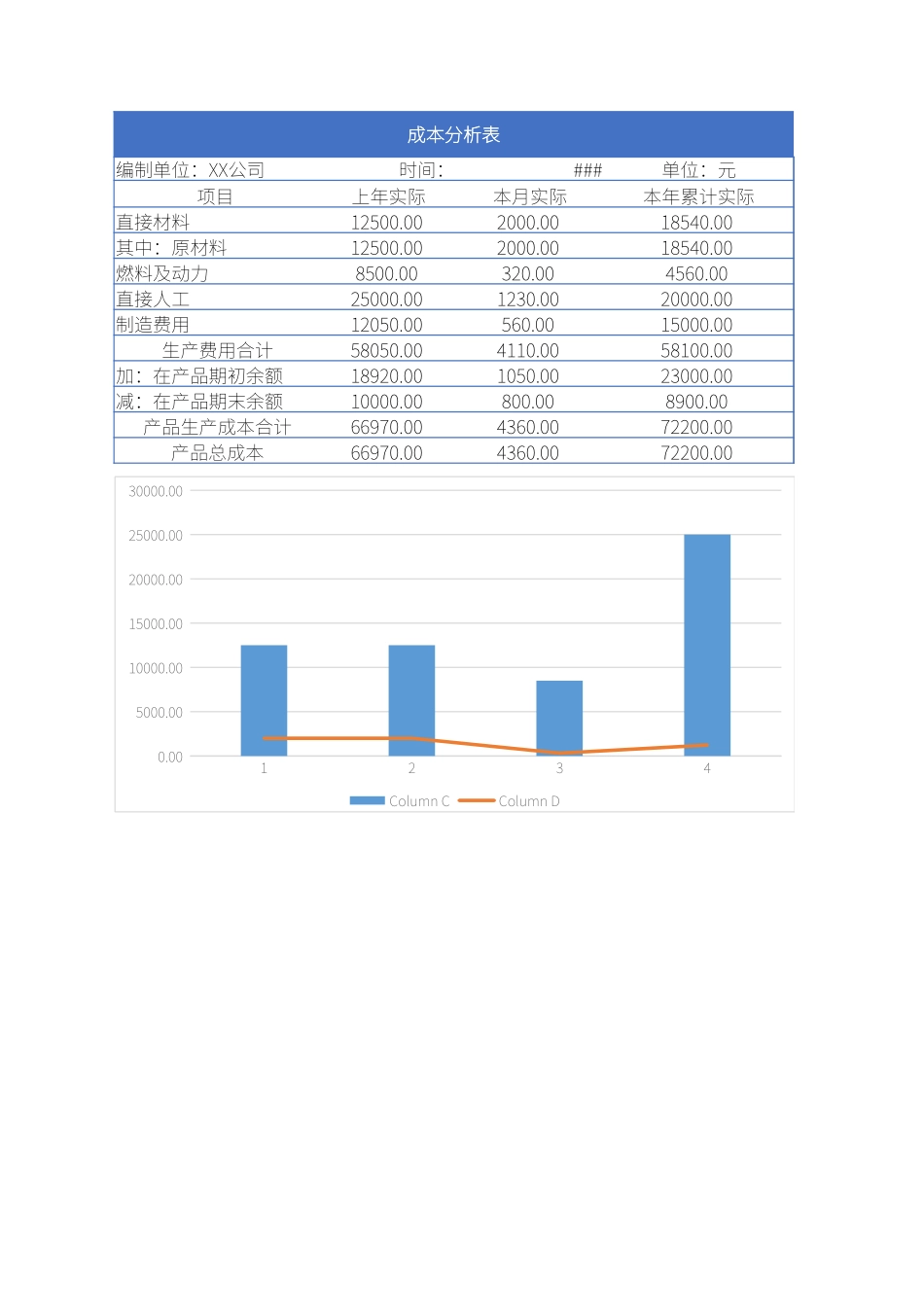 103成本分析表格模板1.xlsx_第3页