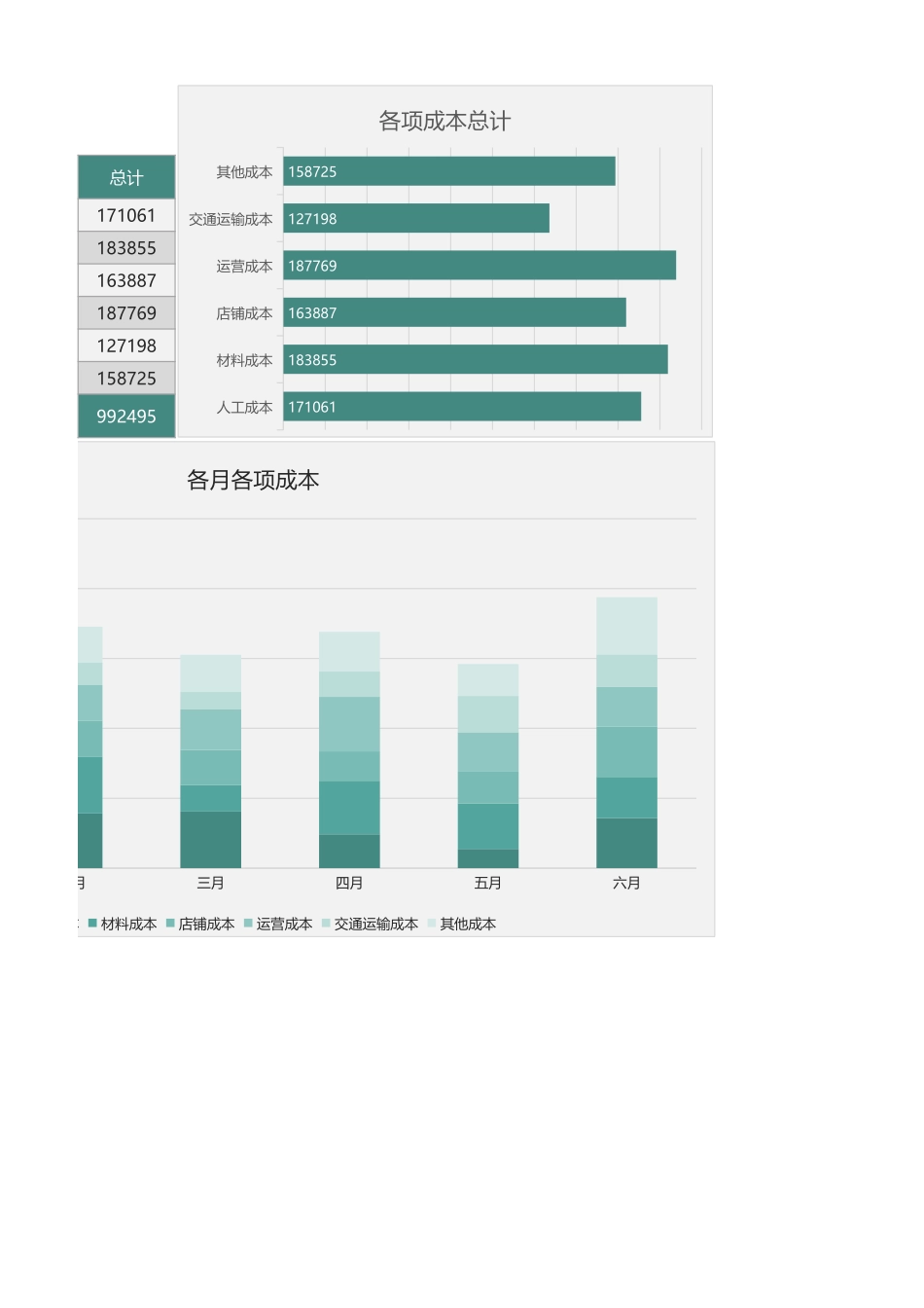 73成本数据分析图表模板.xlsx_第2页