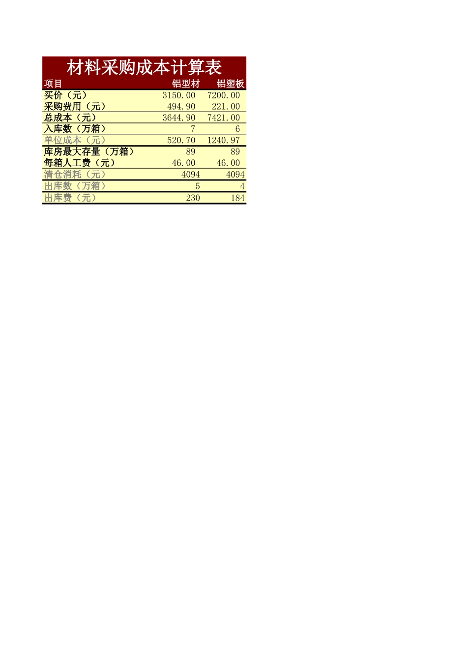 108成本计算表.xls_第1页
