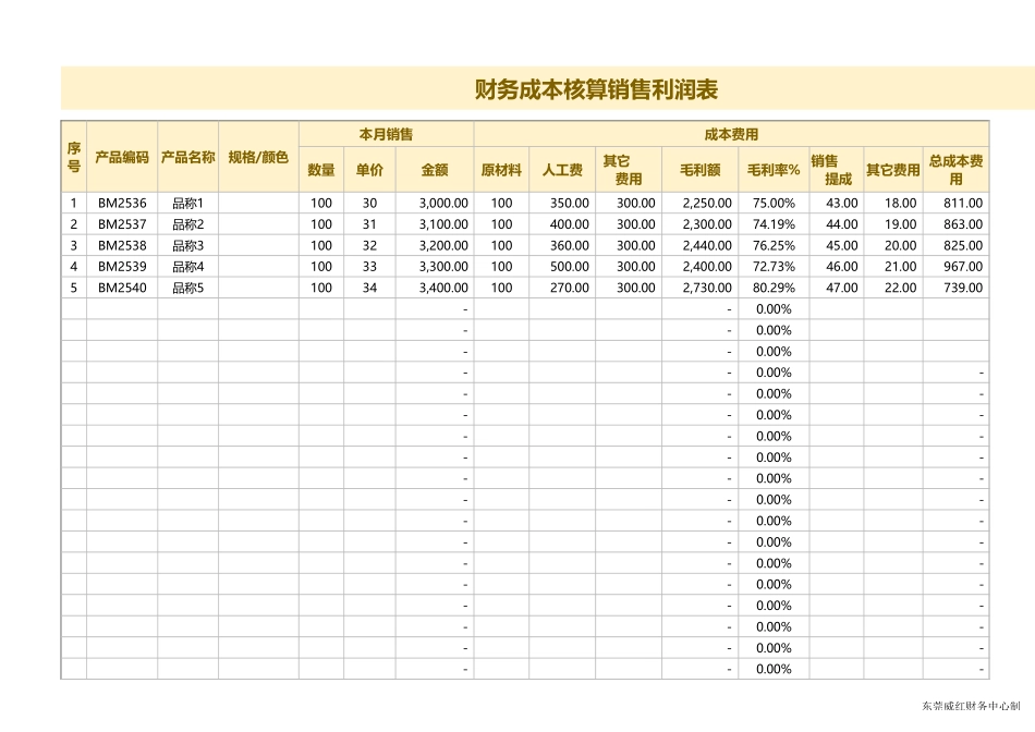 79财务成本核算销售利润表.xlsx_第1页