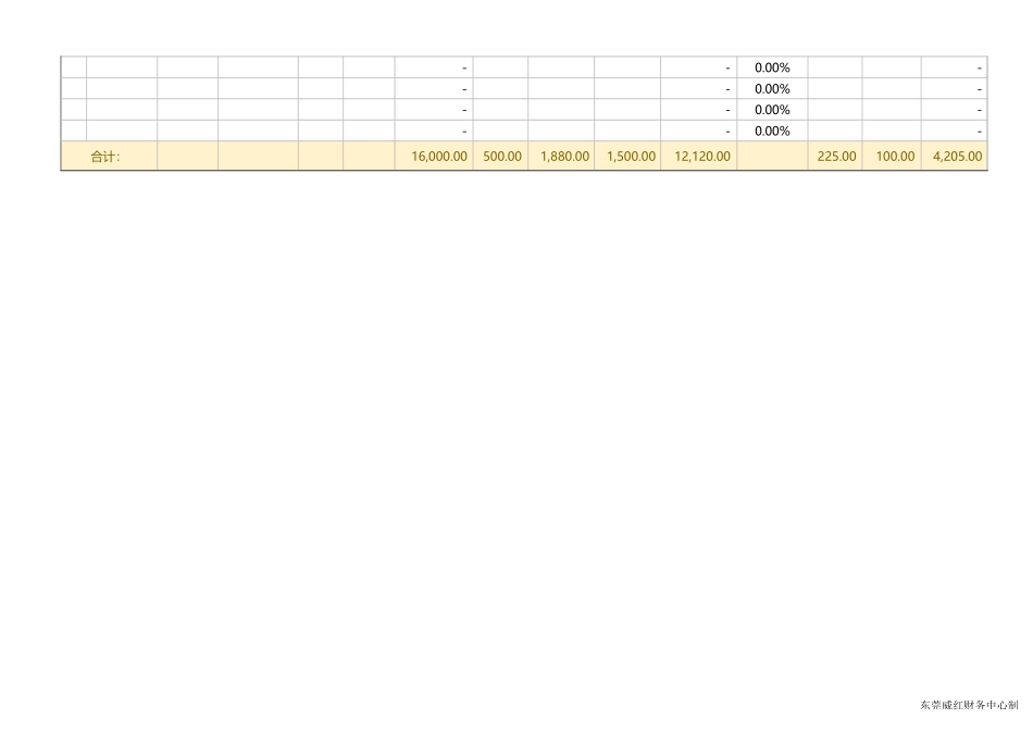 79财务成本核算销售利润表.xlsx_第2页
