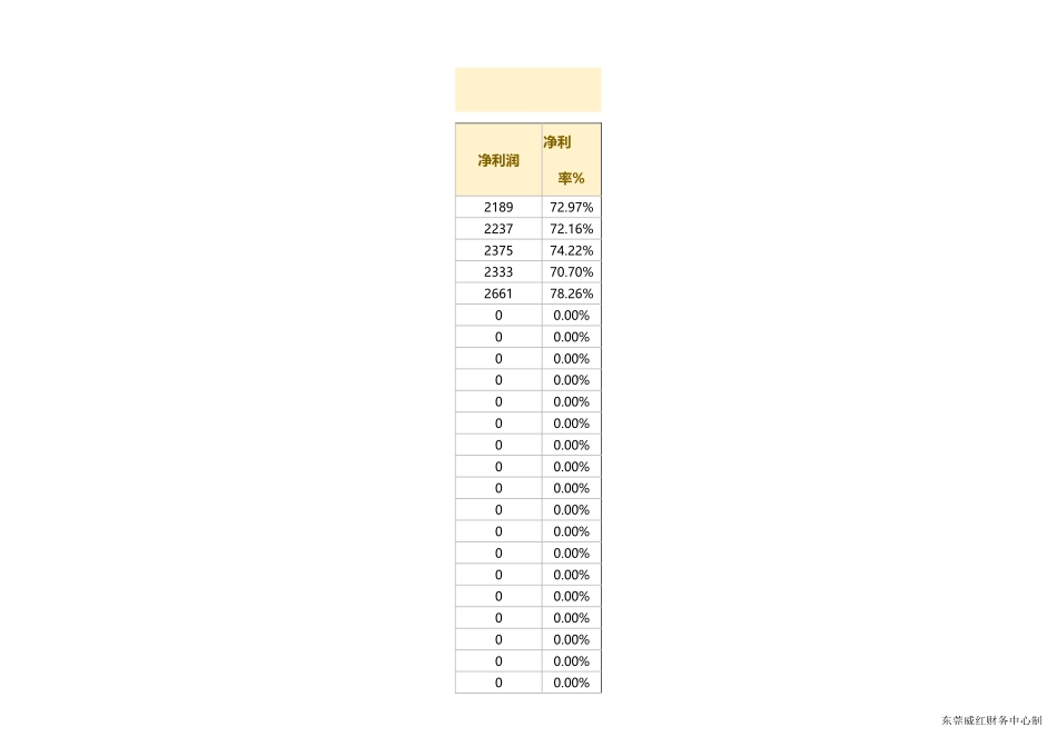 79财务成本核算销售利润表.xlsx_第3页