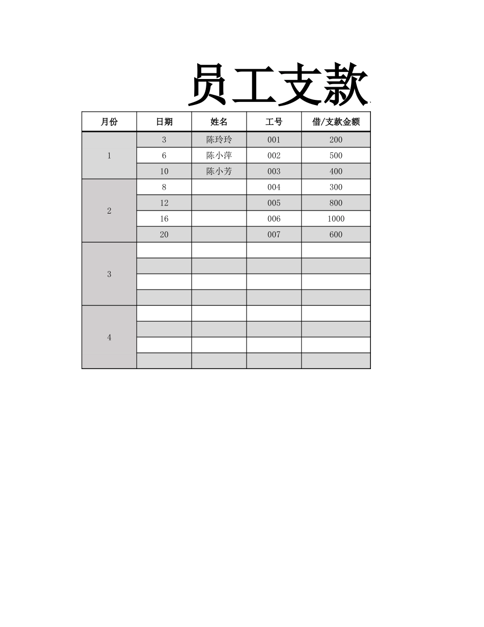 124行政人事员工支款登记表.xlsx_第1页