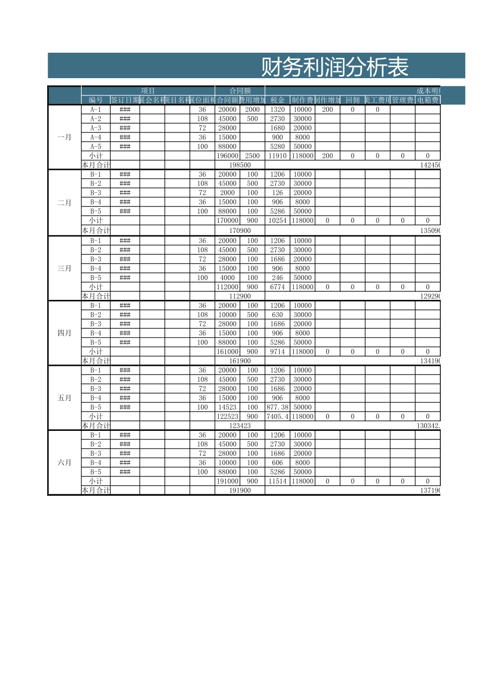 130财务利润分析表 (2).xlsx_第1页