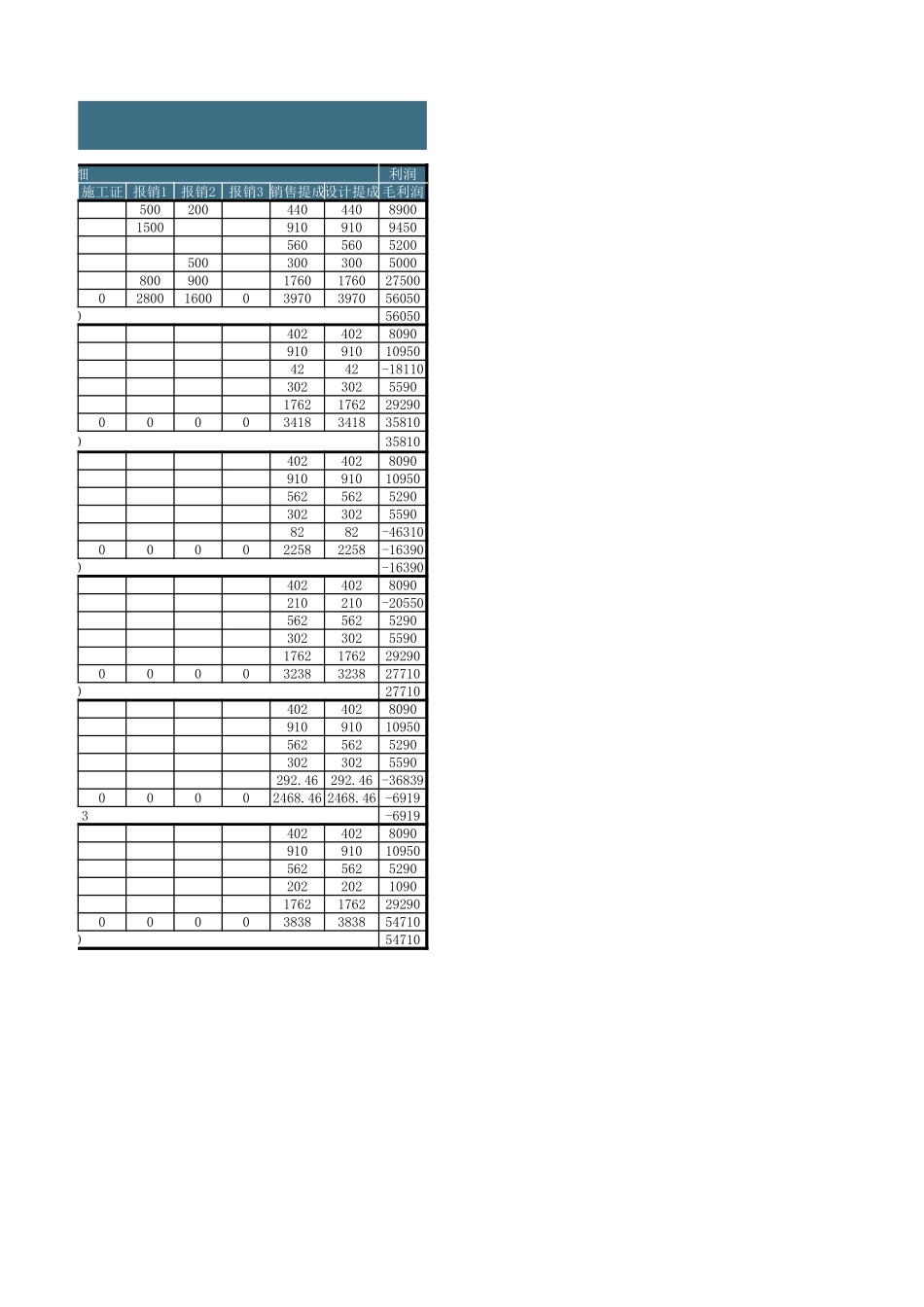 130财务利润分析表 (2).xlsx_第2页
