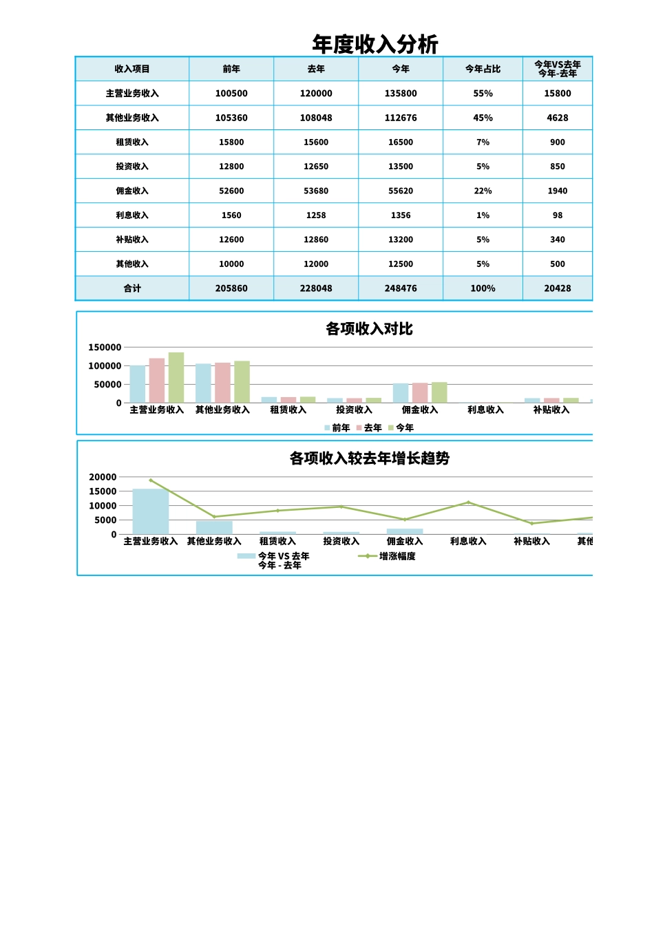 87年度收入分析.xlsx_第1页